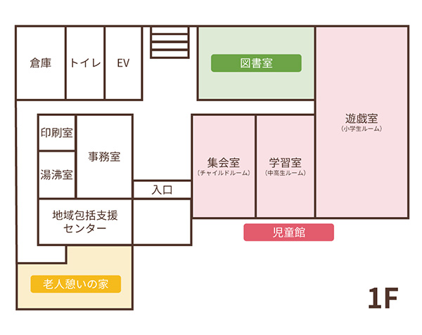 1階